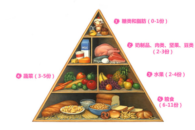 白癜风的饮食该注意哪些?