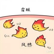 青岛秋季怎么科学化进行痤疮的护理工作以有效预防痤疮的产生